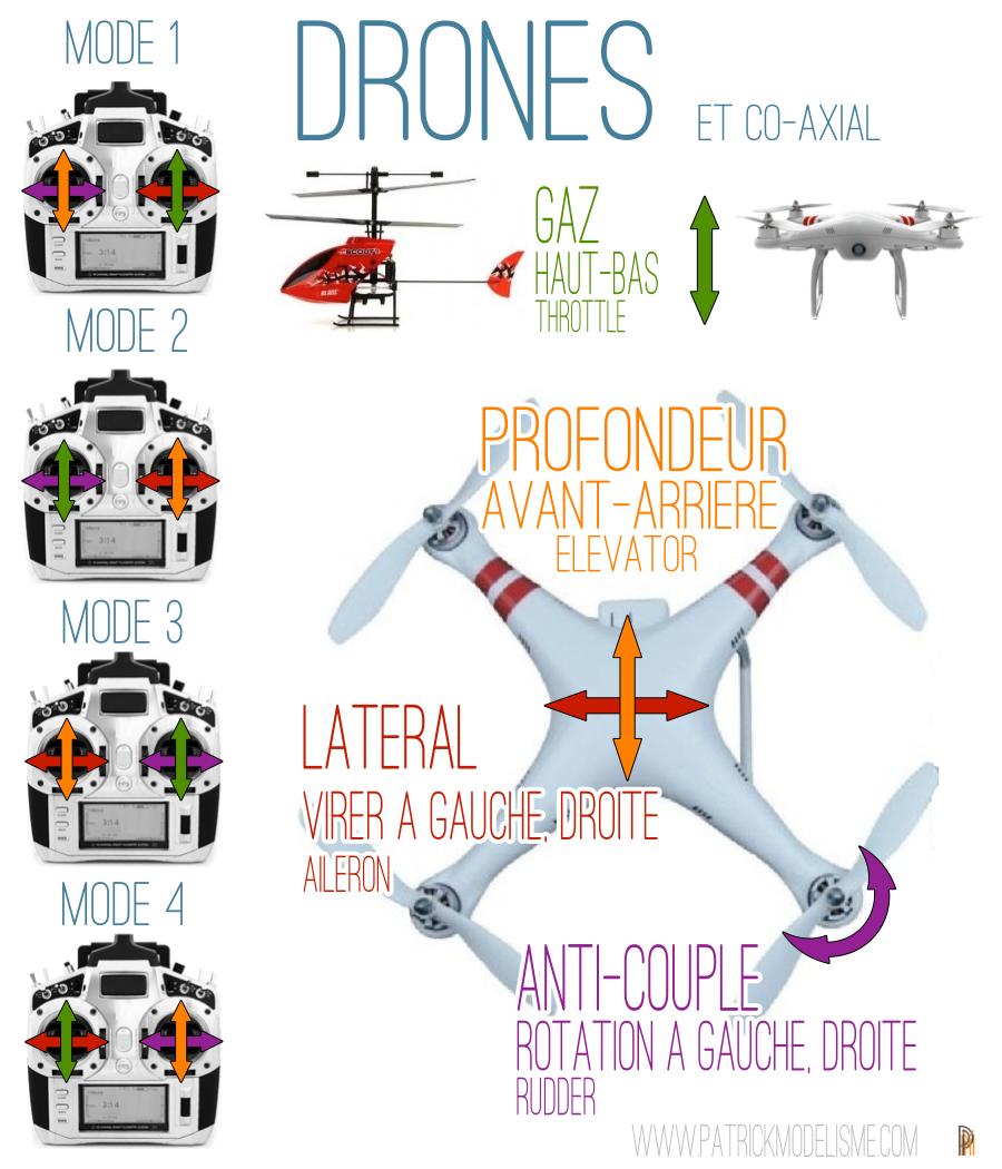 MODES DRONES ET BIROTOR