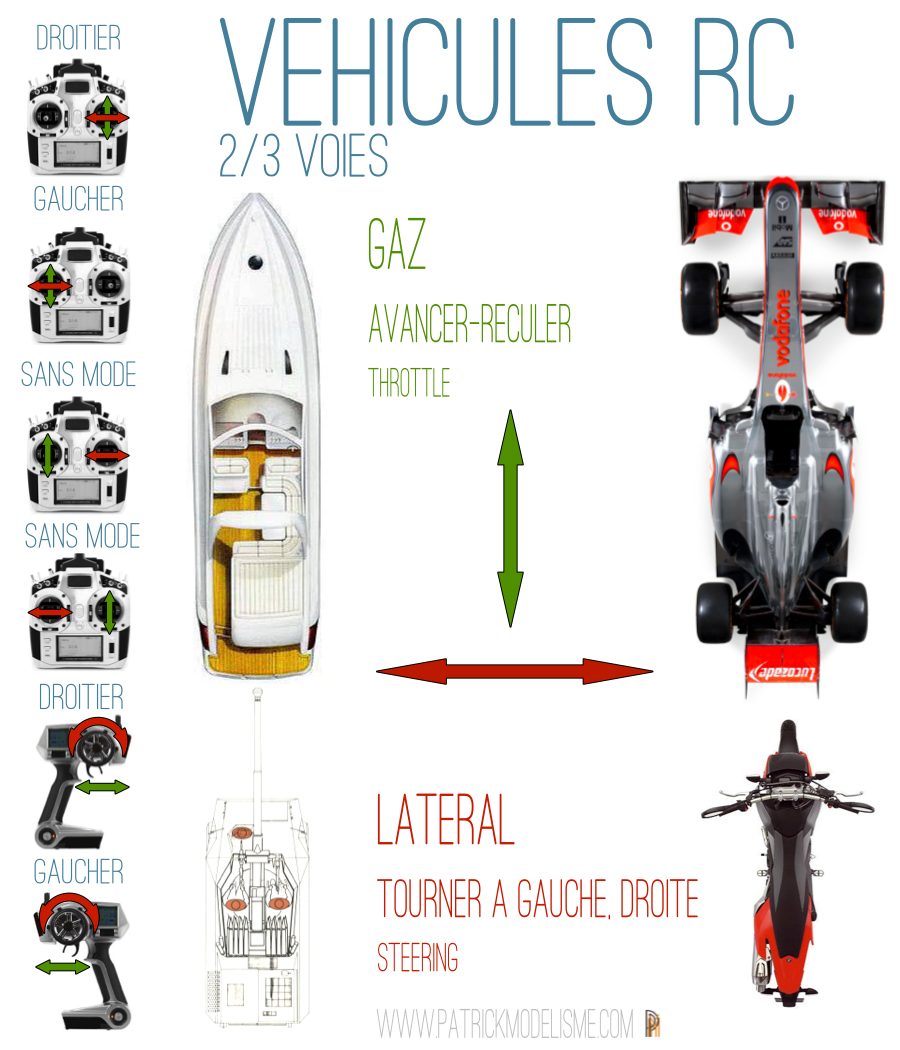 MODES VEHICULES RC