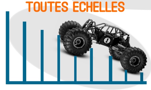 Echelles