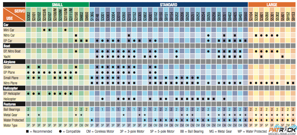 Futaba Servo Comparison Chart My XXX Hot Girl