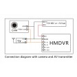 Enregistreur A/V Mini HMDVR FPV pour Multicopter
