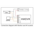 Enregistreur A/V Mini HMDVR FPV pour Multicopter