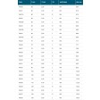 Hélice quadripale laiton Rivabo diamètre 65/M4/G
