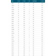 Hélice tripale laiton Raboesch diamètre 35/M4/G