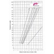Hélice carbone Aero-Naut EP/TH 14x8"