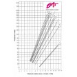 Hélice carbone Aero-Naut EP 9.5x7"
