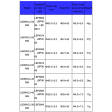 Refroidissement pour moteur Marine LBP 28 Series Boat motors. (longueur totale 55mm)