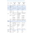 ∆ Dji PHANTOM 3 ADVANCED RTF + 2ème batterie