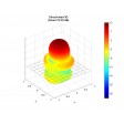 Antenne 5.8 GHz avec fil circulaire Heliaxial