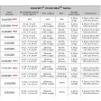 Carte de programmation V1 pour Xcontroller Dualsky