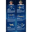 FMS Reflex V3 système stabilisateur gyro de vol Avion