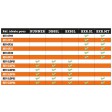 Supports de tirants arrières aluminium - Revolt/Survolt BX10-ST10