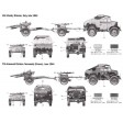 1/72e Italeri Tracteur Morris Quad + Canon PDR 25