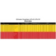 Accu ULTIMATE GRAPHENE 2S LIPO SHORTY 5500-120C-7.4V (214g)