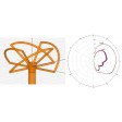 Antenne omnidirectionnelle PAGODA-2 FPV 5.8G SMA