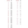Hélice Graupner E-PROP 9x5"L (23x12,5cm) Sens Anti-Horaire DRONE