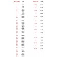 Hélice APC Multi-rotor 11x4.5" MR (anti horaire)