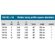 Liston caoutchouc carré 2x2x0,75mm - Longueur 2m