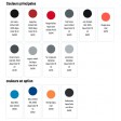 Non inclus: Colle TYPE polystyrène, pince coupante, pinceau, peintures et vernis acrylique ou émail.