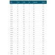 Hélice Raboesch bipale laiton 45/M4/D pas 46,1 type A