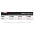 Traxxas Rustler Bleu 4x2 BRUSHED 1/10e + Accu/Chargeur
