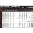 Servo Savöx SH-0254 3,9kg 15,8GR/hybride/micro