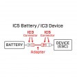 Adaptateur pour Batterie IC3 vers ESC/Chargeur IC5