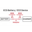 Adaptateur: chargeur IC3 / batterie IC2 