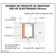Aérofreins électriques 250mm la paire